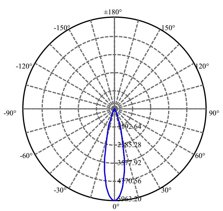 Nata Lighting Company Limited - Evenly Light Shape